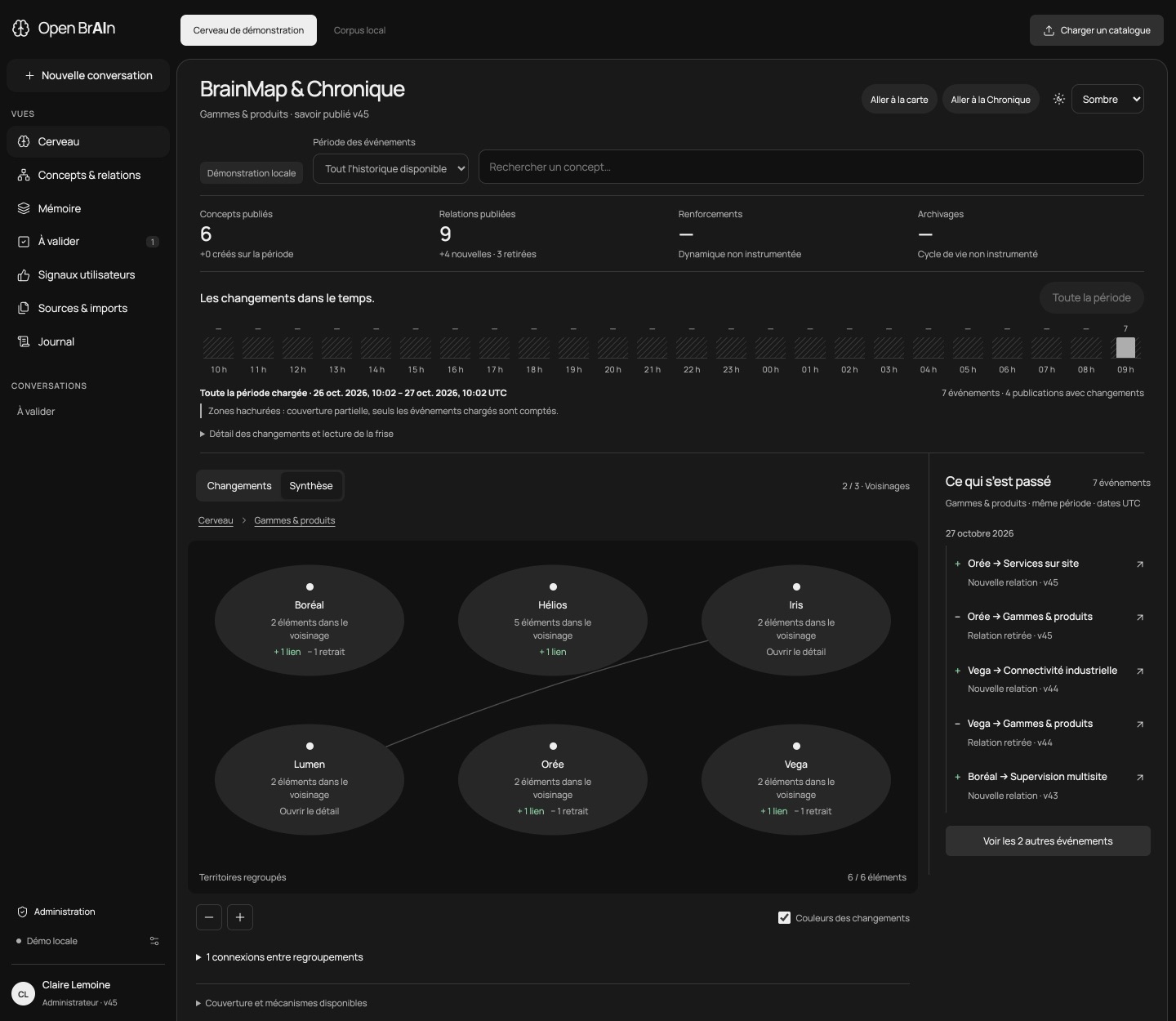 BrainMap en synthèse, thème sombre, voisinages et macro-connexions