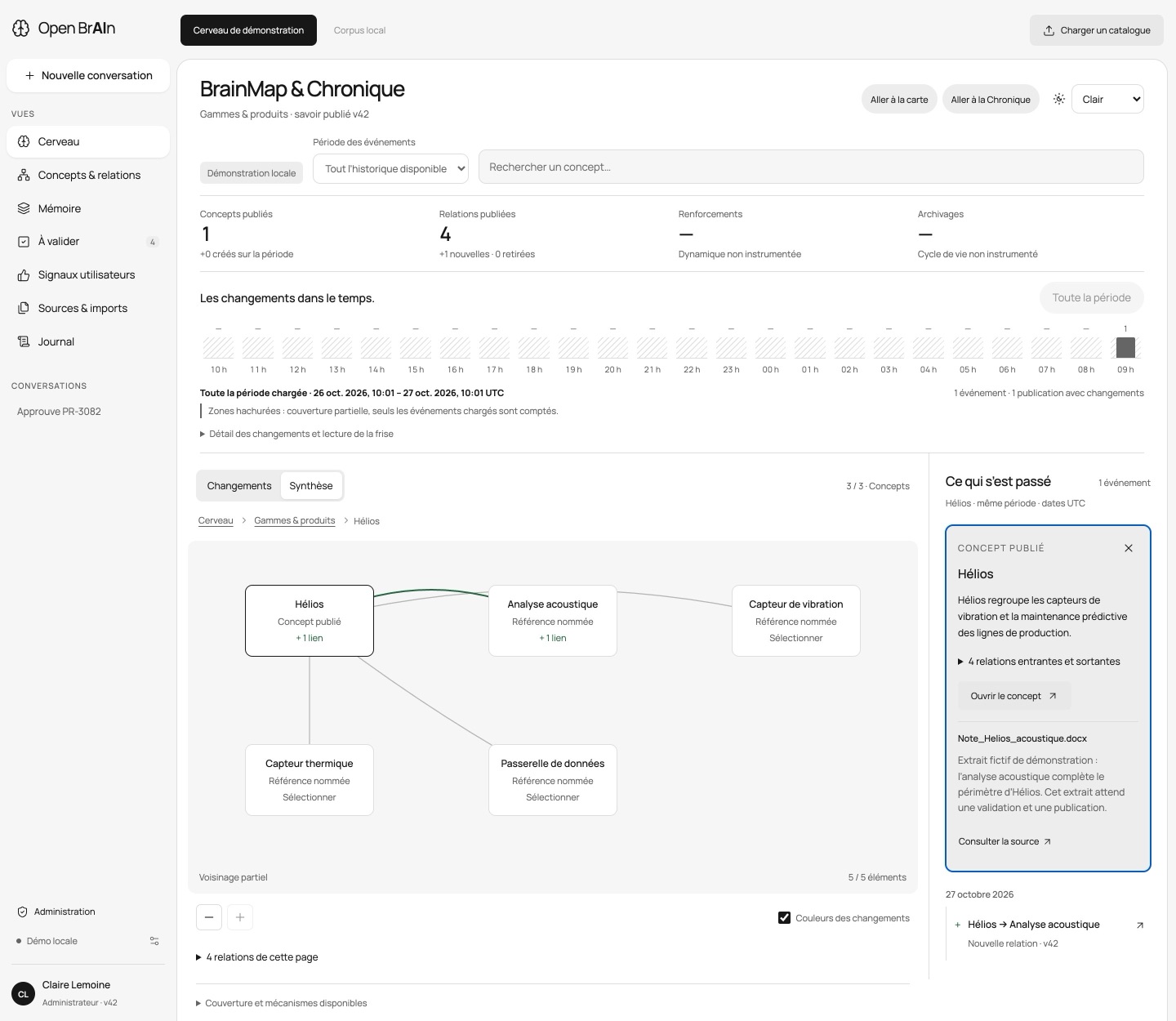 BrainMap : compteurs, frise des changements, voisinage d’un concept et événement relié à sa source